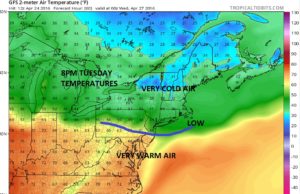 Long Island Weather More Temperature Swings