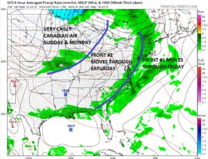 GFS78 Showers Moving