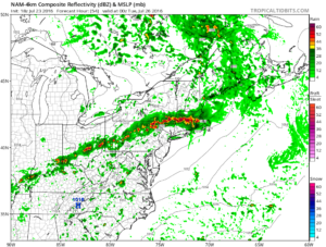 Long Island Hottest Day of the Summer