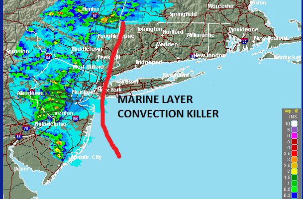 Marine Layer Convection Killer